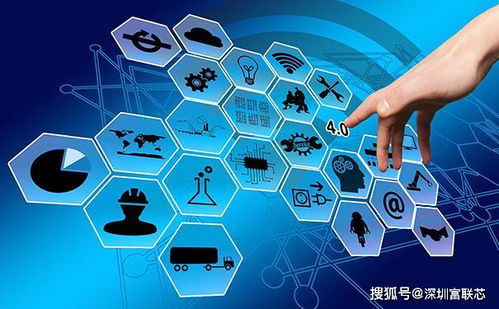 工业互联网与工业物联网 演进与融合